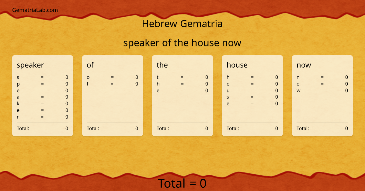 speaker of the house now in hebrew Gematria
